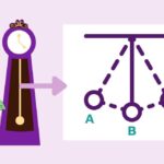 Apa yang Dimaksud dengan Getaran? Penjelasan Lengkap