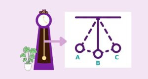 Apa yang Dimaksud dengan Getaran? Penjelasan Lengkap