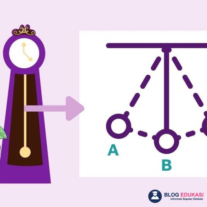 Apa yang Dimaksud dengan Getaran? Penjelasan Lengkap